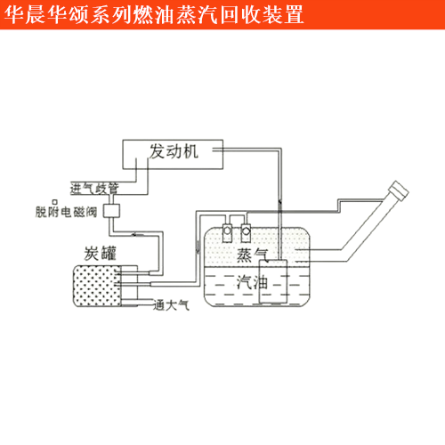 華頌7燃油蒸汽回收裝置